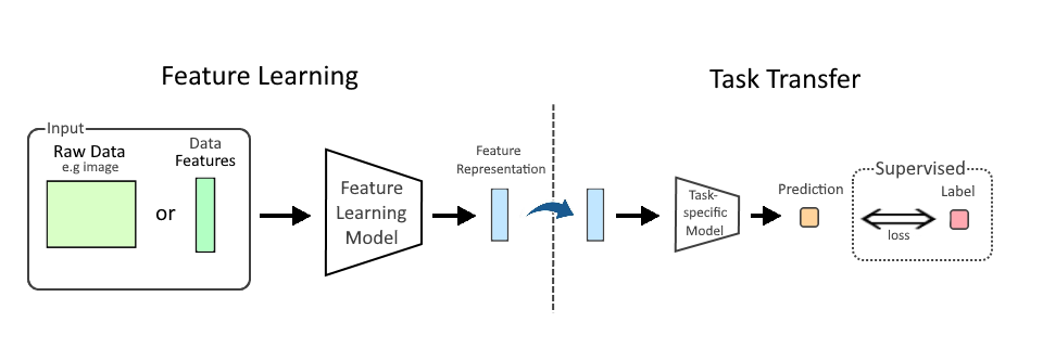Deep Learning, Explained: The Machinery Behind Modern AI