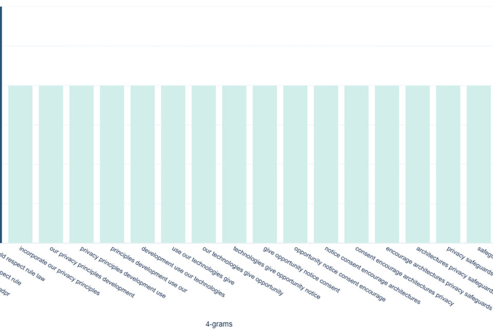 Privacy Will Survive AI, but Not for Free