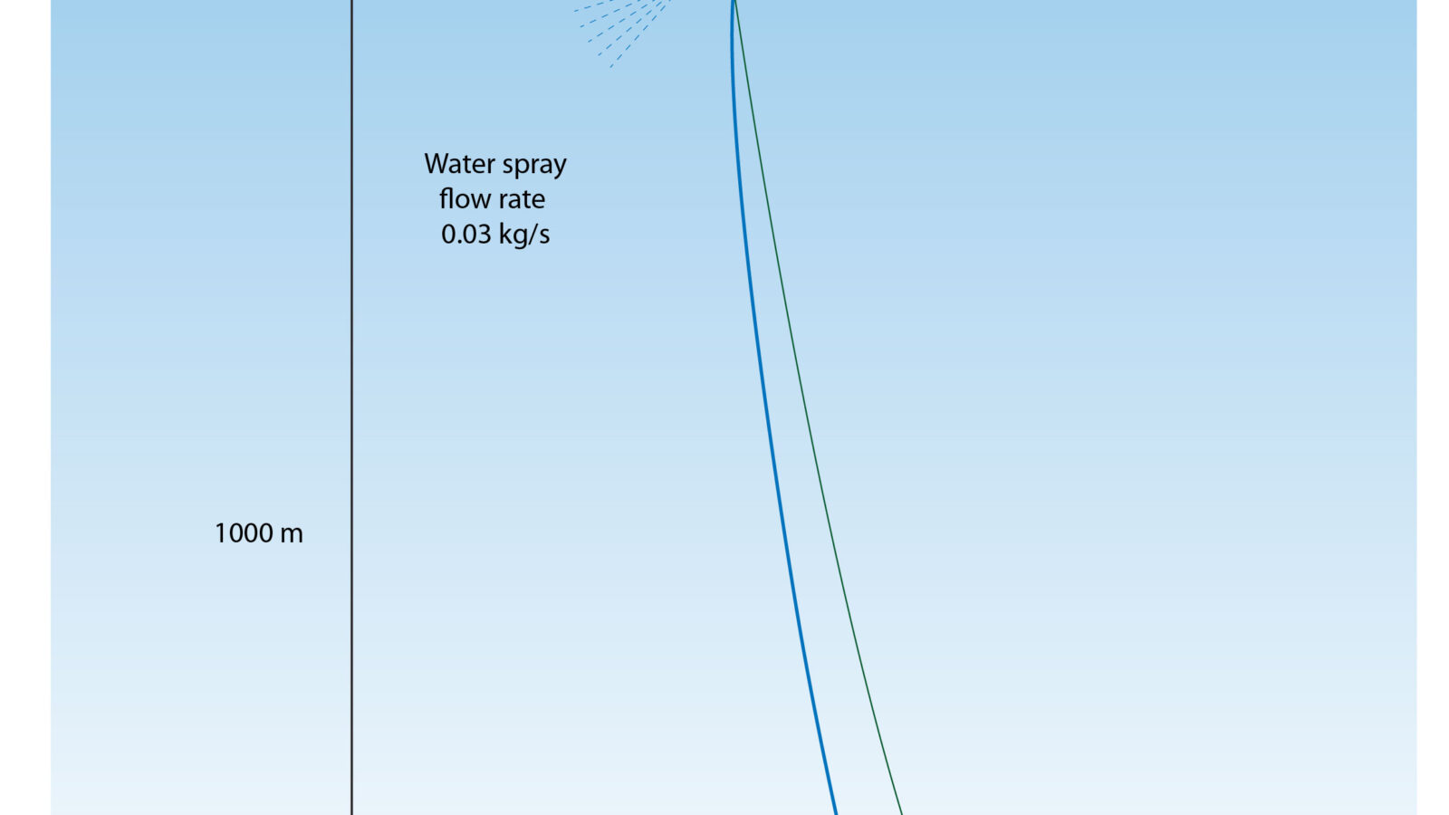 The Hidden Stack Behind AI at Scale