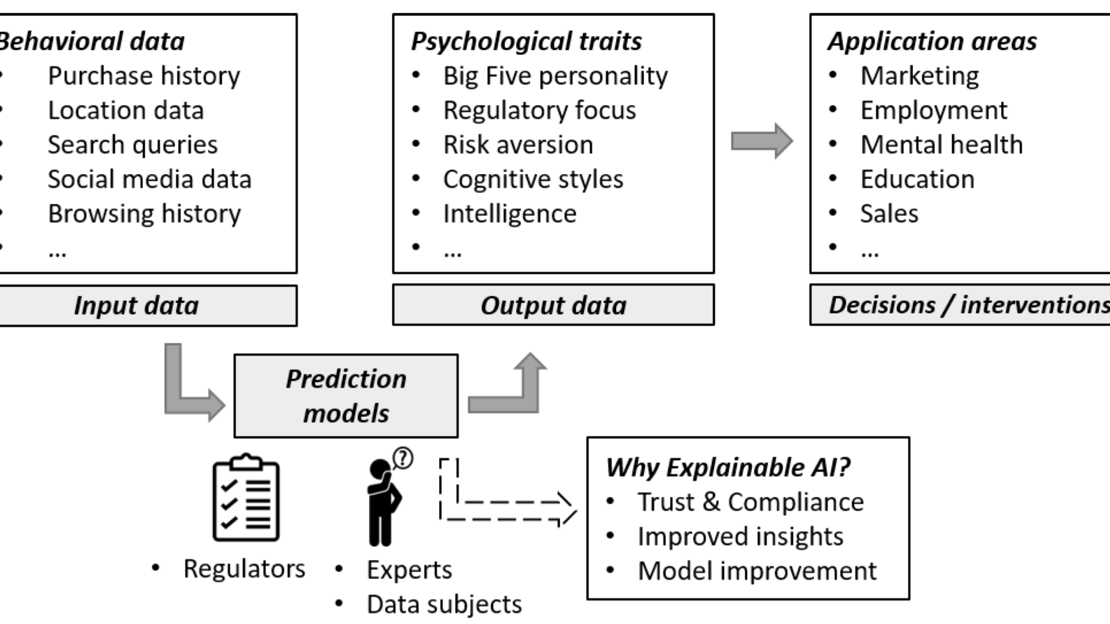 Deep Learning, Explained: The Engine Behind Modern AI Systems