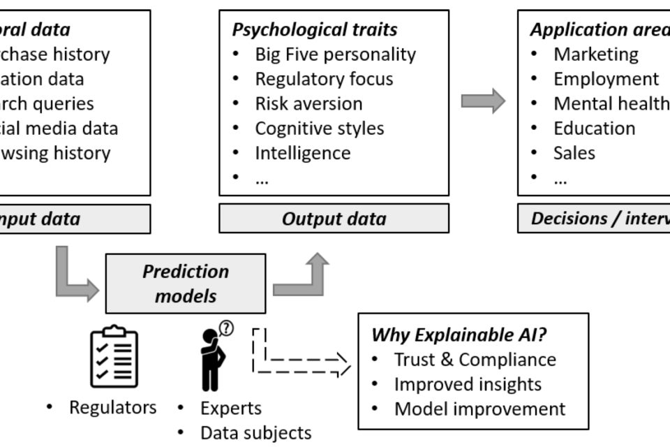 Deep Learning, Explained: The Engine Behind Modern AI Systems