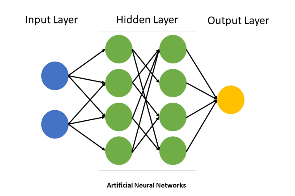 Neural Networks, Explained: The Pattern-Matching Engines Behind Modern AI
